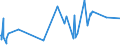 KN 21011100 /Exporte /Einheit = Preise (Euro/Tonne) /Partnerland: Sudan /Meldeland: Eur27_2020 /21011100:Auszüge, Essenzen und Konzentrate aus Kaffee