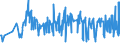 KN 21011100 /Exporte /Einheit = Preise (Euro/Tonne) /Partnerland: Senegal /Meldeland: Eur27_2020 /21011100:Auszüge, Essenzen und Konzentrate aus Kaffee