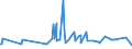KN 21011100 /Exporte /Einheit = Preise (Euro/Tonne) /Partnerland: Guinea-biss. /Meldeland: Eur27_2020 /21011100:Auszüge, Essenzen und Konzentrate aus Kaffee