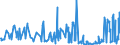 KN 21011100 /Exporte /Einheit = Preise (Euro/Tonne) /Partnerland: Elfenbeink. /Meldeland: Eur27_2020 /21011100:Auszüge, Essenzen und Konzentrate aus Kaffee