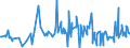 KN 21011100 /Exporte /Einheit = Preise (Euro/Tonne) /Partnerland: Ghana /Meldeland: Eur27_2020 /21011100:Auszüge, Essenzen und Konzentrate aus Kaffee