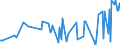 KN 21011100 /Exporte /Einheit = Preise (Euro/Tonne) /Partnerland: Zentralaf.republik /Meldeland: Eur27_2020 /21011100:Auszüge, Essenzen und Konzentrate aus Kaffee
