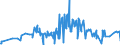 KN 21011100 /Exporte /Einheit = Preise (Euro/Tonne) /Partnerland: Gabun /Meldeland: Eur27_2020 /21011100:Auszüge, Essenzen und Konzentrate aus Kaffee