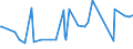 KN 21011100 /Exporte /Einheit = Preise (Euro/Tonne) /Partnerland: Burundi /Meldeland: Eur27_2020 /21011100:Auszüge, Essenzen und Konzentrate aus Kaffee