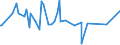 KN 21011100 /Exporte /Einheit = Preise (Euro/Tonne) /Partnerland: Aethiopien /Meldeland: Eur27_2020 /21011100:Auszüge, Essenzen und Konzentrate aus Kaffee