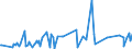 KN 21011100 /Exporte /Einheit = Preise (Euro/Tonne) /Partnerland: Dschibuti /Meldeland: Eur27_2020 /21011100:Auszüge, Essenzen und Konzentrate aus Kaffee