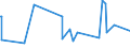 KN 21011100 /Exporte /Einheit = Preise (Euro/Tonne) /Partnerland: Uganda /Meldeland: Eur27_2020 /21011100:Auszüge, Essenzen und Konzentrate aus Kaffee