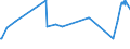 KN 21011100 /Exporte /Einheit = Preise (Euro/Tonne) /Partnerland: Tansania /Meldeland: Eur27_2020 /21011100:Auszüge, Essenzen und Konzentrate aus Kaffee