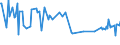 CN 21011119 /Exports /Unit = Prices (Euro/ton) /Partner: Latvia /Reporter: European Union /21011119:Extract, Essences and Concentrates, of Coffee, With a Coffee-based dry Matter Content of < 95% by Weight (Excl. Solids)