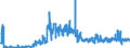CN 21012092 /Exports /Unit = Prices (Euro/ton) /Partner: Germany /Reporter: Eur27_2020 /21012092:Preparations With a Basis of Extracts, Essences and Concentrates of tea or Maté