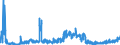 CN 21012092 /Exports /Unit = Prices (Euro/ton) /Partner: Belgium /Reporter: Eur27_2020 /21012092:Preparations With a Basis of Extracts, Essences and Concentrates of tea or Maté