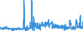 CN 21012098 /Exports /Unit = Prices (Euro/ton) /Partner: Germany /Reporter: Eur27_2020 /21012098:Preparations With a Basis of tea or Maté