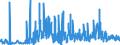 CN 21012098 /Exports /Unit = Prices (Euro/ton) /Partner: Italy /Reporter: Eur27_2020 /21012098:Preparations With a Basis of tea or Maté