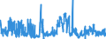 CN 21012098 /Exports /Unit = Prices (Euro/ton) /Partner: Luxembourg /Reporter: Eur27_2020 /21012098:Preparations With a Basis of tea or Maté