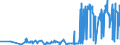 CN 21012098 /Exports /Unit = Prices (Euro/ton) /Partner: Moldova /Reporter: Eur27_2020 /21012098:Preparations With a Basis of tea or Maté