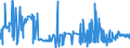 KN 21013019 /Exporte /Einheit = Preise (Euro/Tonne) /Partnerland: Griechenland /Meldeland: Eur27_2020 /21013019:Kaffeemittel, Geröstet (Ausg. Zichorien)