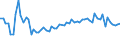 KN 21013019 /Exporte /Einheit = Preise (Euro/Tonne) /Partnerland: Ver.koenigreich(Nordirland) /Meldeland: Eur27_2020 /21013019:Kaffeemittel, Geröstet (Ausg. Zichorien)
