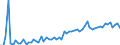 KN 21013019 /Exporte /Einheit = Preise (Euro/Tonne) /Partnerland: Ver.koenigreich(Ohne Nordirland) /Meldeland: Eur27_2020 /21013019:Kaffeemittel, Geröstet (Ausg. Zichorien)