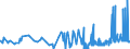 KN 21013019 /Exporte /Einheit = Preise (Euro/Tonne) /Partnerland: Finnland /Meldeland: Eur27_2020 /21013019:Kaffeemittel, Geröstet (Ausg. Zichorien)