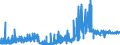 KN 21013019 /Exporte /Einheit = Preise (Euro/Tonne) /Partnerland: Oesterreich /Meldeland: Eur27_2020 /21013019:Kaffeemittel, Geröstet (Ausg. Zichorien)