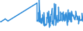 KN 21013019 /Exporte /Einheit = Preise (Euro/Tonne) /Partnerland: Malta /Meldeland: Eur27_2020 /21013019:Kaffeemittel, Geröstet (Ausg. Zichorien)