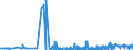 KN 21013019 /Exporte /Einheit = Preise (Euro/Tonne) /Partnerland: Ungarn /Meldeland: Eur27_2020 /21013019:Kaffeemittel, Geröstet (Ausg. Zichorien)