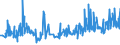 KN 21013019 /Exporte /Einheit = Preise (Euro/Tonne) /Partnerland: Kroatien /Meldeland: Eur27_2020 /21013019:Kaffeemittel, Geröstet (Ausg. Zichorien)