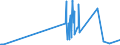 KN 21013019 /Exporte /Einheit = Preise (Euro/Tonne) /Partnerland: Ehem.jug.rep.mazed /Meldeland: Eur27_2020 /21013019:Kaffeemittel, Geröstet (Ausg. Zichorien)