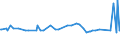 KN 21013019 /Exporte /Einheit = Preise (Euro/Tonne) /Partnerland: Montenegro /Meldeland: Eur27_2020 /21013019:Kaffeemittel, Geröstet (Ausg. Zichorien)
