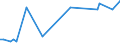 KN 21013019 /Exporte /Einheit = Preise (Euro/Tonne) /Partnerland: Elfenbeink. /Meldeland: Eur27_2020 /21013019:Kaffeemittel, Geröstet (Ausg. Zichorien)