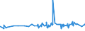 KN 21013019 /Exporte /Einheit = Preise (Euro/Tonne) /Partnerland: Mosambik /Meldeland: Eur27_2020 /21013019:Kaffeemittel, Geröstet (Ausg. Zichorien)