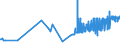 CN 21013091 /Exports /Unit = Prices (Euro/ton) /Partner: Netherlands /Reporter: Eur27_2020 /21013091:Extracts, Essences and Concentrates, of Roasted Chicory