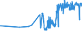 CN 21013091 /Exports /Unit = Prices (Euro/ton) /Partner: Austria /Reporter: Eur27_2020 /21013091:Extracts, Essences and Concentrates, of Roasted Chicory