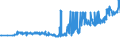 CN 21013091 /Exports /Unit = Prices (Euro/ton) /Partner: Russia /Reporter: Eur27_2020 /21013091:Extracts, Essences and Concentrates, of Roasted Chicory
