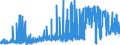 CN 21013099 /Exports /Unit = Prices (Euro/ton) /Partner: France /Reporter: Eur27_2020 /21013099:Extracts, Essences and Concentrates, of Roasted Coffee Substitutes (Excl. Chicory)