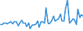 CN 21013099 /Exports /Unit = Prices (Euro/ton) /Partner: United Kingdom(Northern Ireland) /Reporter: Eur27_2020 /21013099:Extracts, Essences and Concentrates, of Roasted Coffee Substitutes (Excl. Chicory)