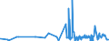 CN 21013099 /Exports /Unit = Prices (Euro/ton) /Partner: Melilla /Reporter: Eur27_2020 /21013099:Extracts, Essences and Concentrates, of Roasted Coffee Substitutes (Excl. Chicory)