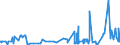 CN 21013099 /Exports /Unit = Prices (Euro/ton) /Partner: Finland /Reporter: Eur27_2020 /21013099:Extracts, Essences and Concentrates, of Roasted Coffee Substitutes (Excl. Chicory)