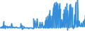 CN 21013099 /Exports /Unit = Prices (Euro/ton) /Partner: Estonia /Reporter: Eur27_2020 /21013099:Extracts, Essences and Concentrates, of Roasted Coffee Substitutes (Excl. Chicory)