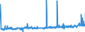 CN 21013099 /Exports /Unit = Prices (Euro/ton) /Partner: Lithuania /Reporter: Eur27_2020 /21013099:Extracts, Essences and Concentrates, of Roasted Coffee Substitutes (Excl. Chicory)