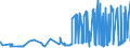 CN 21013099 /Exports /Unit = Prices (Euro/ton) /Partner: Ukraine /Reporter: Eur27_2020 /21013099:Extracts, Essences and Concentrates, of Roasted Coffee Substitutes (Excl. Chicory)