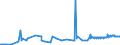 CN 21013099 /Exports /Unit = Prices (Euro/ton) /Partner: Moldova /Reporter: Eur27_2020 /21013099:Extracts, Essences and Concentrates, of Roasted Coffee Substitutes (Excl. Chicory)