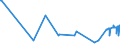 CN 21013099 /Exports /Unit = Prices (Euro/ton) /Partner: Georgia /Reporter: Eur27_2020 /21013099:Extracts, Essences and Concentrates, of Roasted Coffee Substitutes (Excl. Chicory)