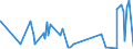 CN 21013099 /Exports /Unit = Prices (Euro/ton) /Partner: Morocco /Reporter: Eur27_2020 /21013099:Extracts, Essences and Concentrates, of Roasted Coffee Substitutes (Excl. Chicory)