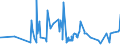 CN 21013099 /Exports /Unit = Prices (Euro/ton) /Partner: Nigeria /Reporter: Eur27_2020 /21013099:Extracts, Essences and Concentrates, of Roasted Coffee Substitutes (Excl. Chicory)