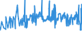 CN 21013099 /Exports /Unit = Prices (Euro/ton) /Partner: Angola /Reporter: Eur27_2020 /21013099:Extracts, Essences and Concentrates, of Roasted Coffee Substitutes (Excl. Chicory)