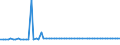 CN 21021010 /Exports /Unit = Prices (Euro/ton) /Partner: United Kingdom(Northern Ireland) /Reporter: Eur27_2020 /21021010:Culture Yeasts