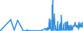 CN 21021010 /Exports /Unit = Prices (Euro/ton) /Partner: Luxembourg /Reporter: Eur27_2020 /21021010:Culture Yeasts