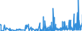 CN 21021010 /Exports /Unit = Prices (Euro/ton) /Partner: Sweden /Reporter: Eur27_2020 /21021010:Culture Yeasts
