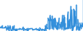 CN 21021010 /Exports /Unit = Prices (Euro/ton) /Partner: Finland /Reporter: Eur27_2020 /21021010:Culture Yeasts